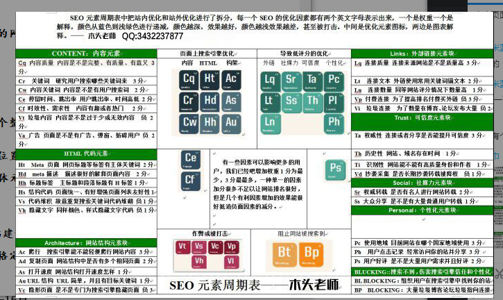 石家莊網(wǎng)站建設(shè)：SEO元素周期表